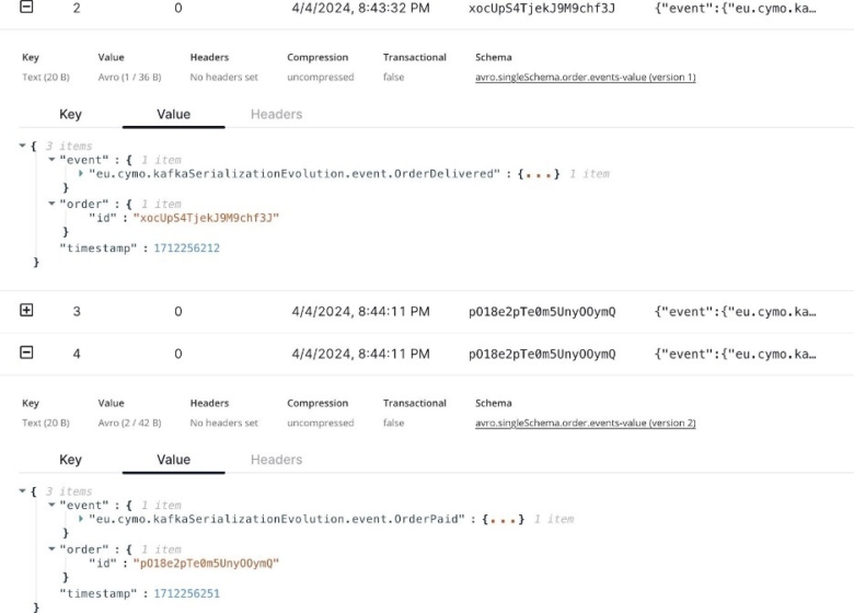 Schemas in apache avro